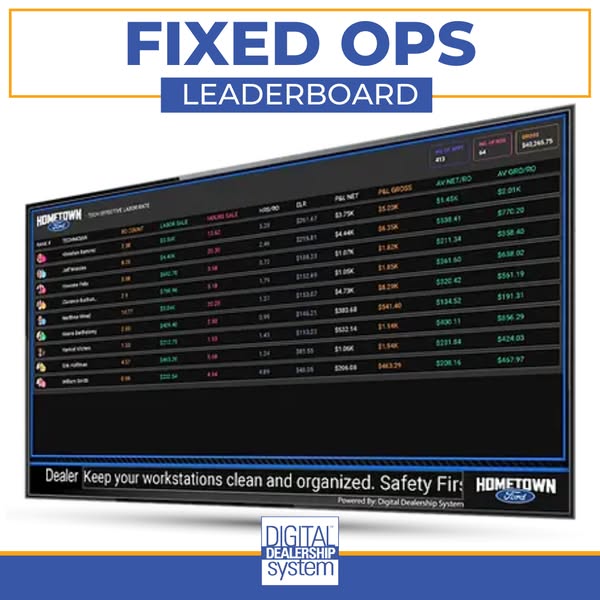 Fixed Ops Leaderboard