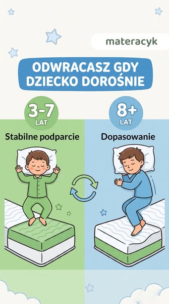 Jeden dwustronny materac na całe dzieciństwo.