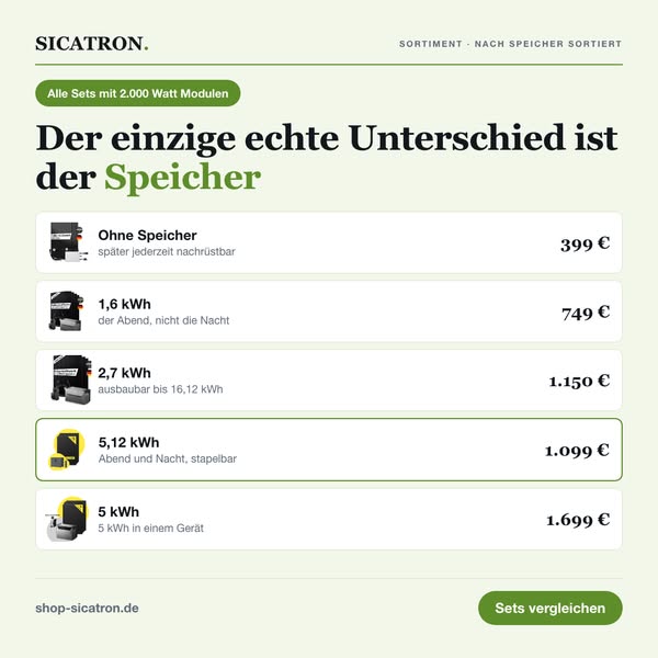 Von 399 € bis 1.699 €