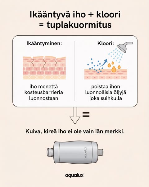 Suomen suosituin suihkusuodatin