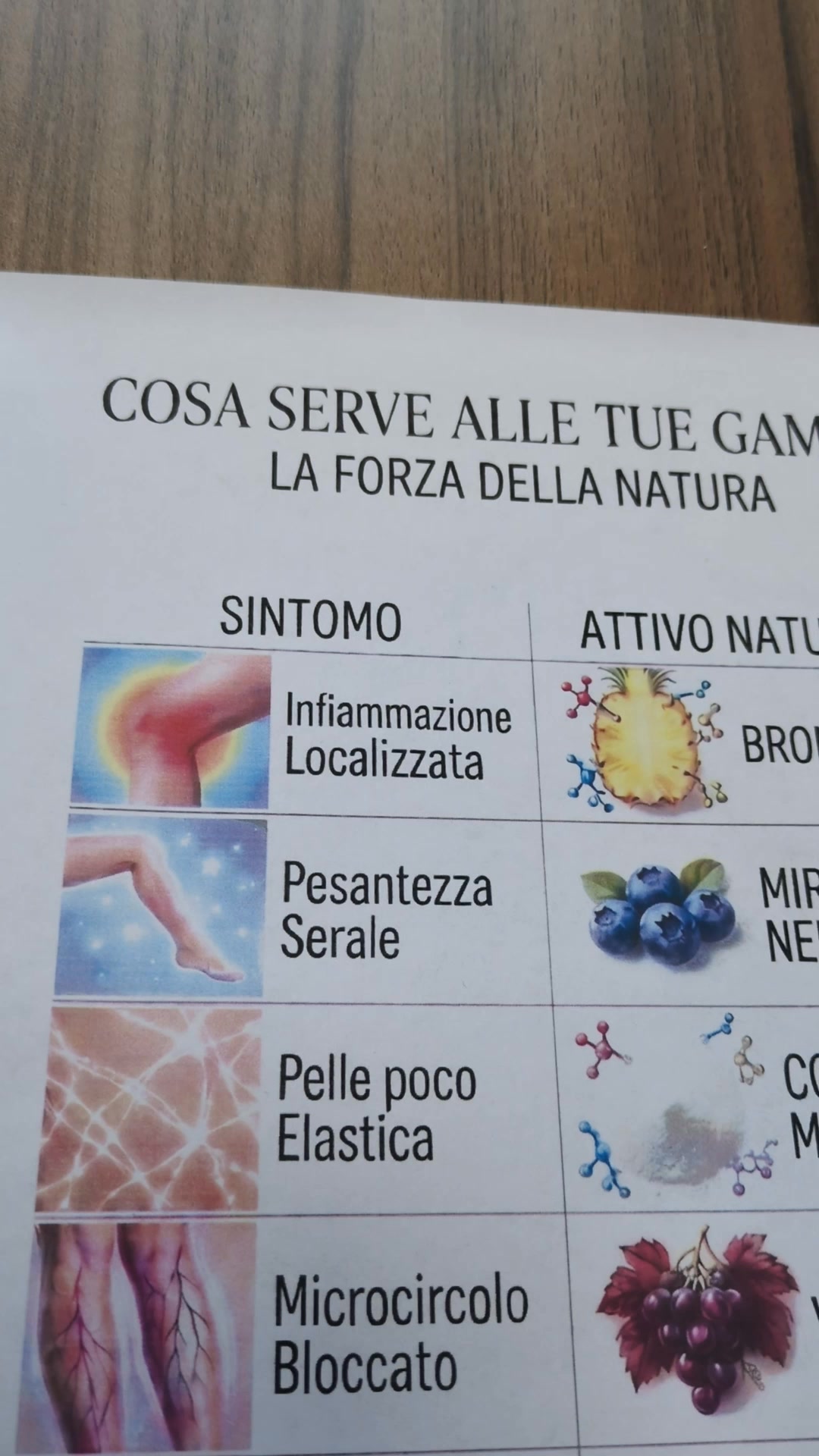 Trattamento Gambe Perfette