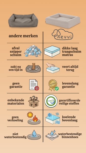 Nu 20% korting + 4 gratis cadeaus!