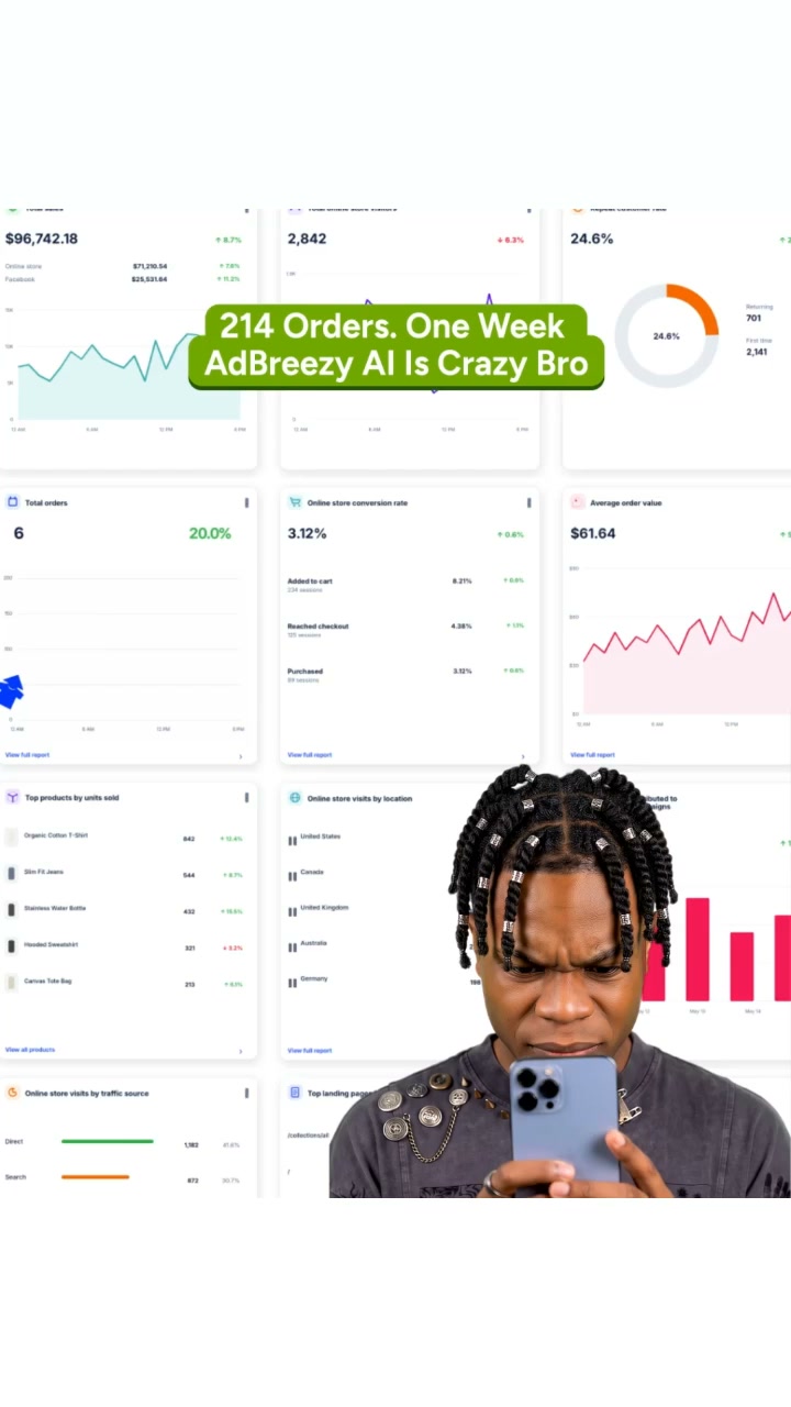 Get Ads that Sell
