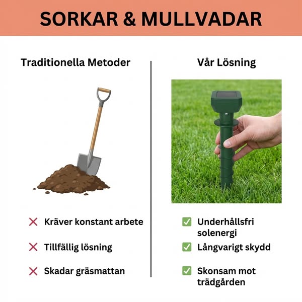 Inga fler jordhögar! GARANTERAT!