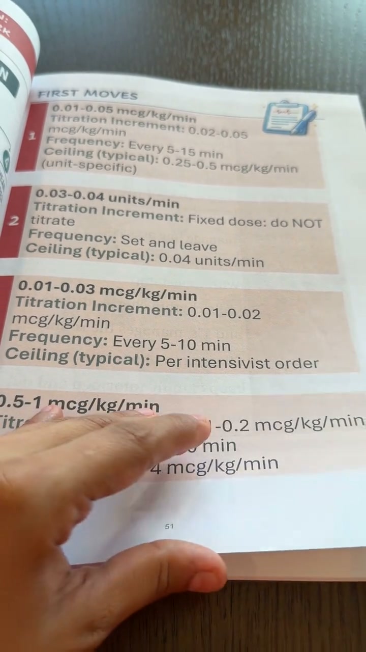 The ICU Guide That Finally Makes Everything Click