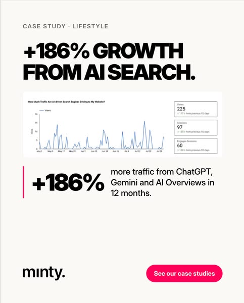 AI Search Traffic Up 186%