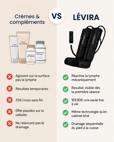 40% et Livraison Gratuite