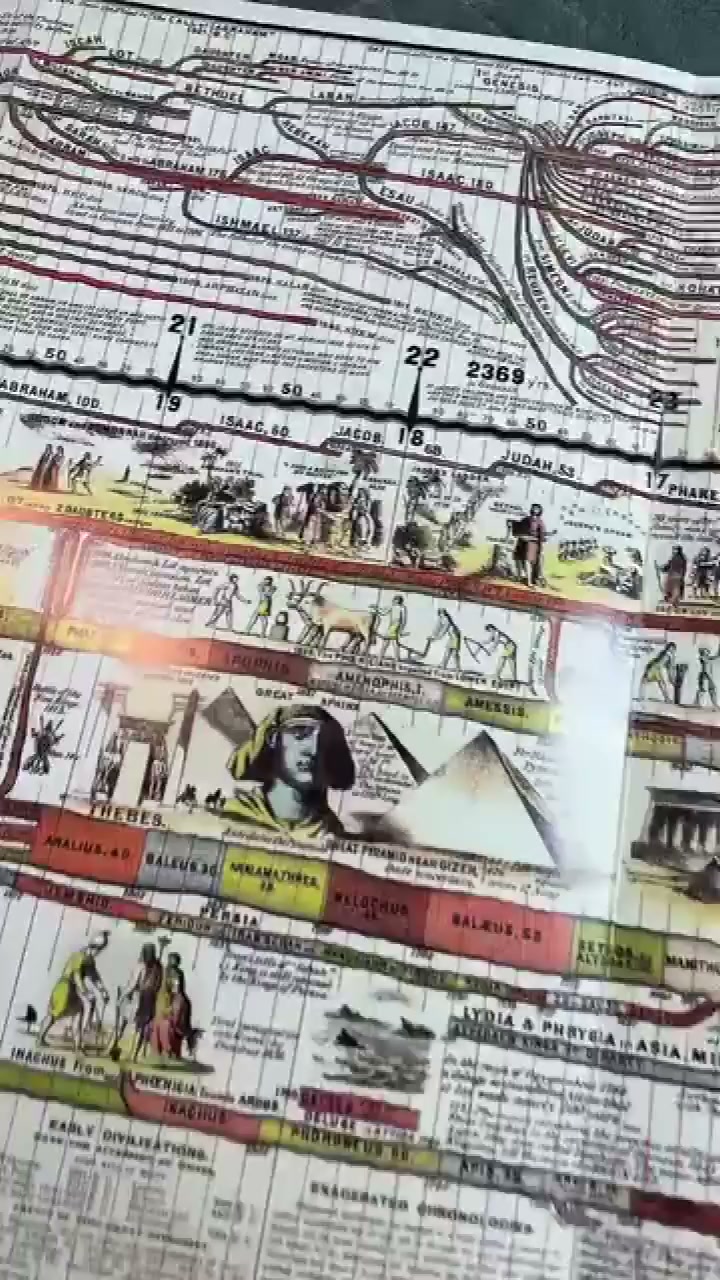 Explore 6,000 Years of World & Biblical History in One Fold-Out Map!