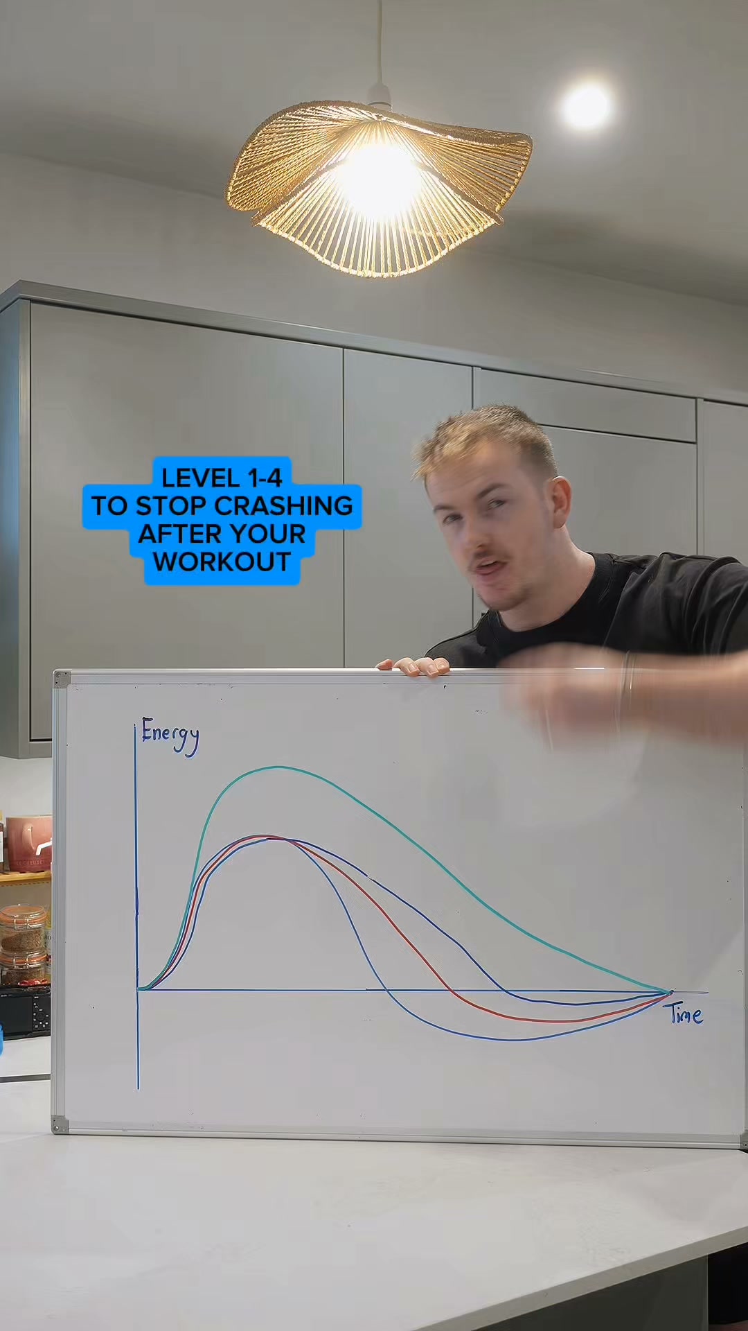Fuelled 1,000,000+ workouts