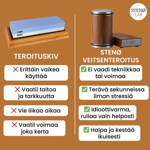 Tylsät veitset? Eivät enää.