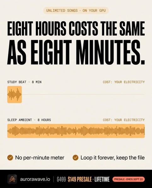 Your Next 100 Songs. $149 Once. No Monthly Fees.