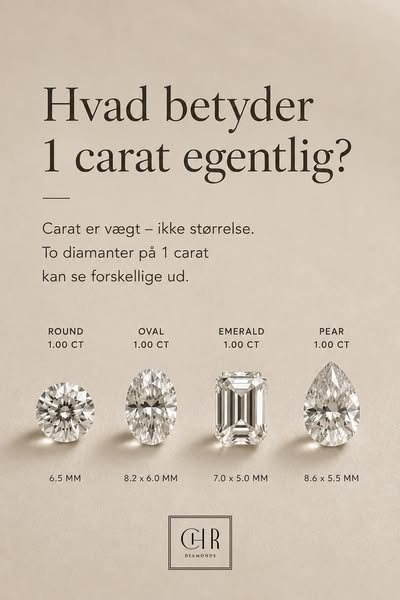 1 carat er ikke altid samme størrelse