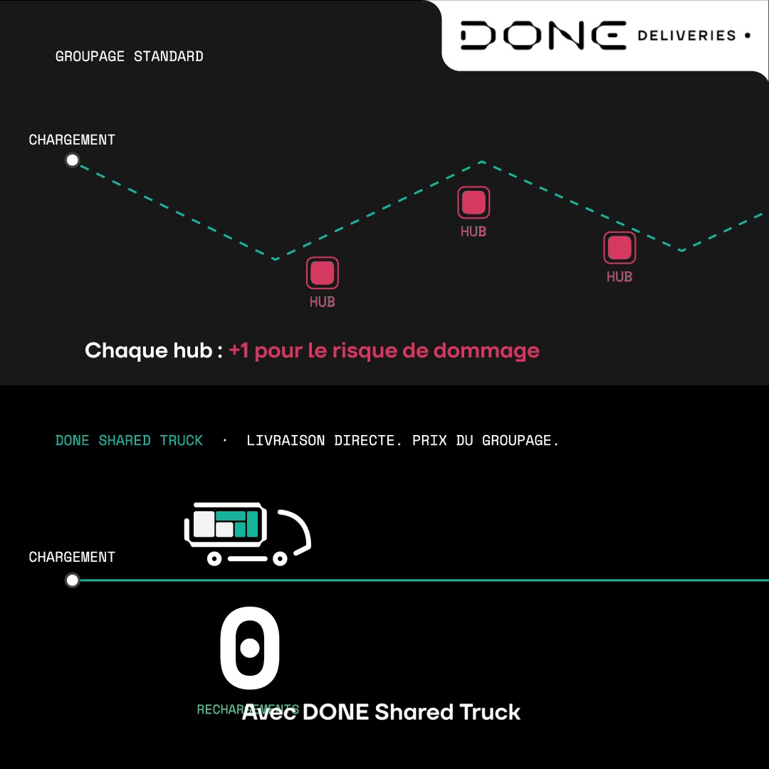 33 000+ Camions Vérifiés