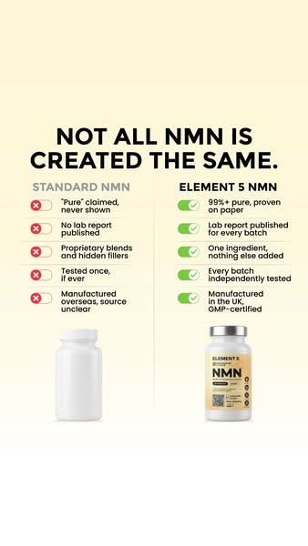 Most NMN is claimed pure. Ours is proven