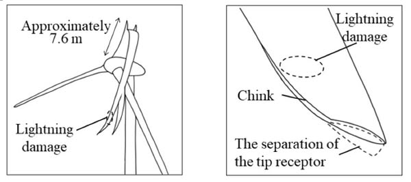 Lightning Damage Detection Method Using Autoencoder: A Case Study on Wind Turbines with Different Blade Damage Patterns