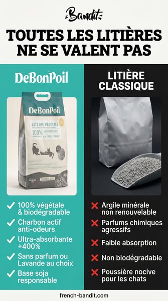 Végétale, absorbante, sans odeurs