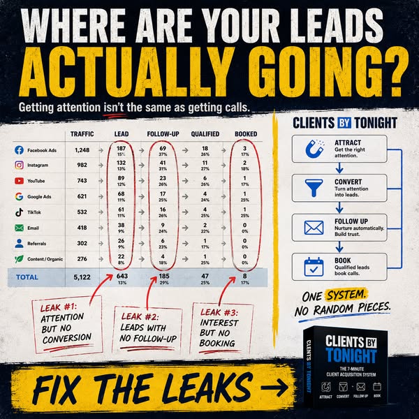 Built For People Who Already Know How To Sell