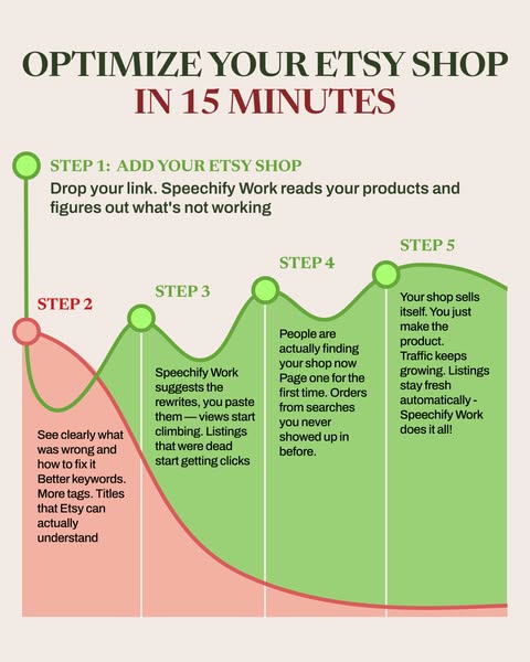 Boost Your Etsy Profile Today!