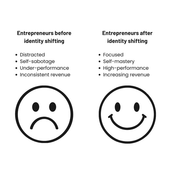 Free Identity Shifting Training For Entrepreneurs