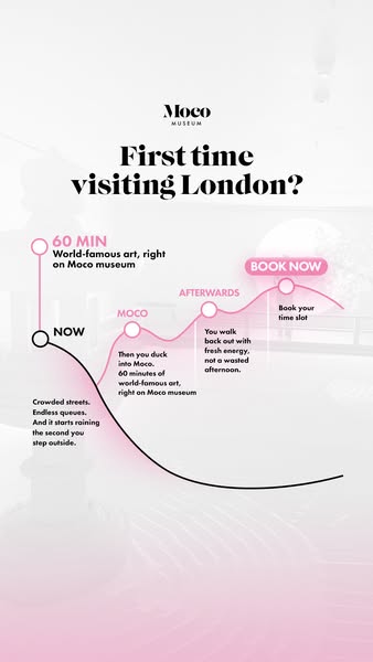 Book Moco Museum Tickets Online