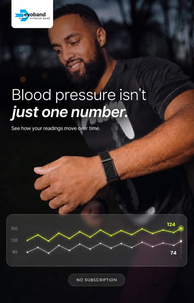 Evoband Health and Fitness Tracker