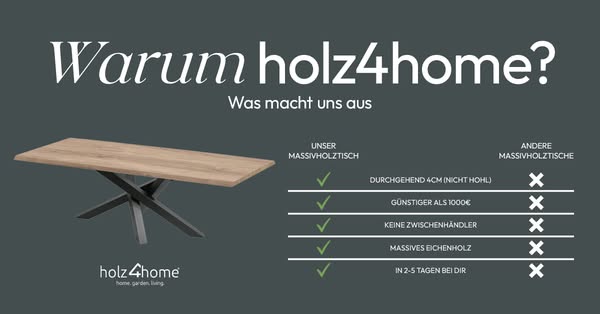 In 5 Tagen bei dir: 4cm Eiche massiv