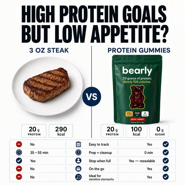 20g Protein. No Frying Pan.