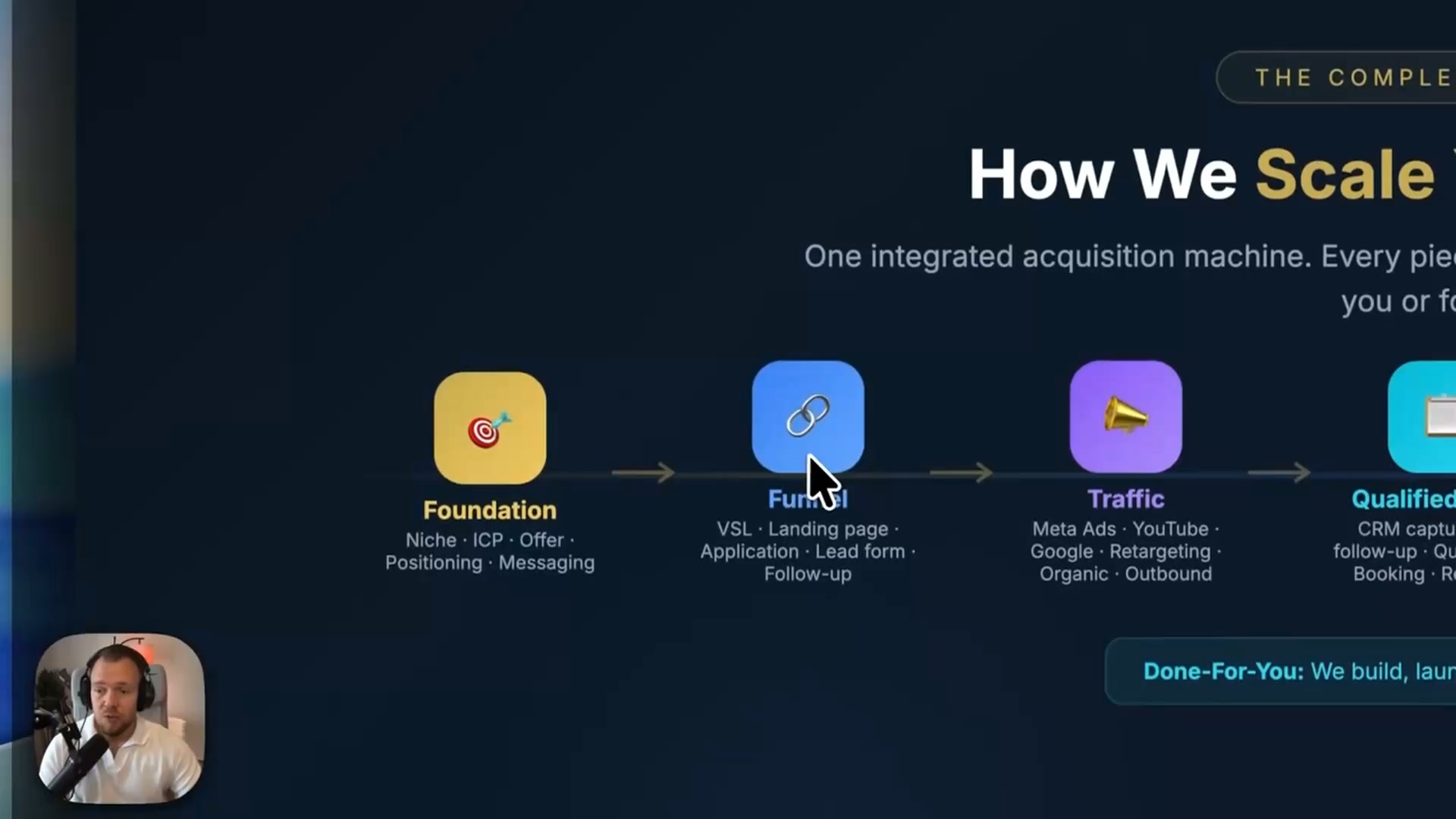 Done-For-You Client Acquisition System