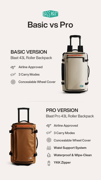 Blast Pro 43L Roller Backpack
