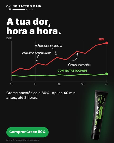 Menos dor na tatuagem