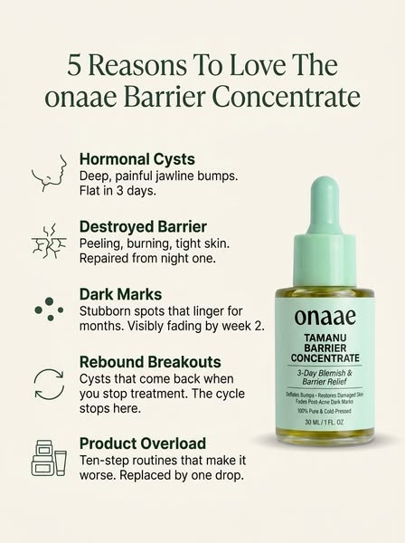 Break The Acne Cycle