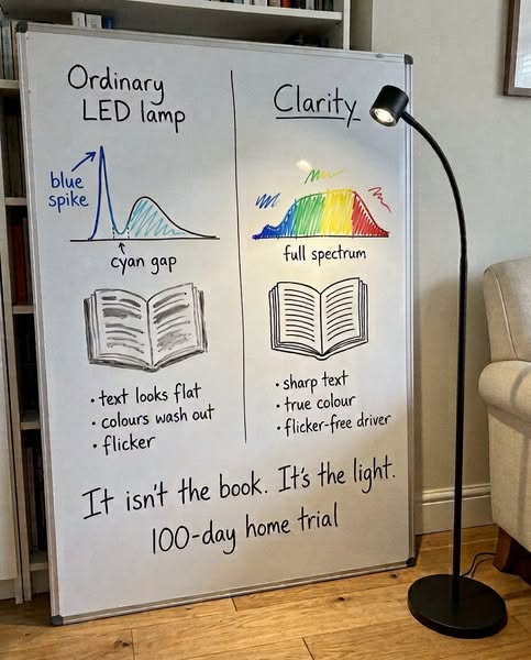 Full-Spectrum Reading Light
