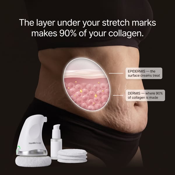 100% Proven % Doctor-Approved Results!