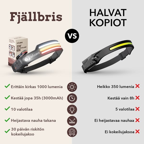 Heitä halvat kopiot pois!
