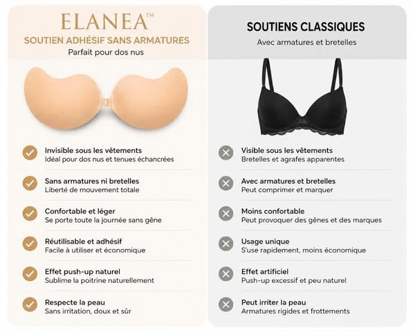 Soutien-Gorge Invisible Push-Up | ELANEA™ Lift
