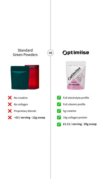 Complete nutrition in seconds.