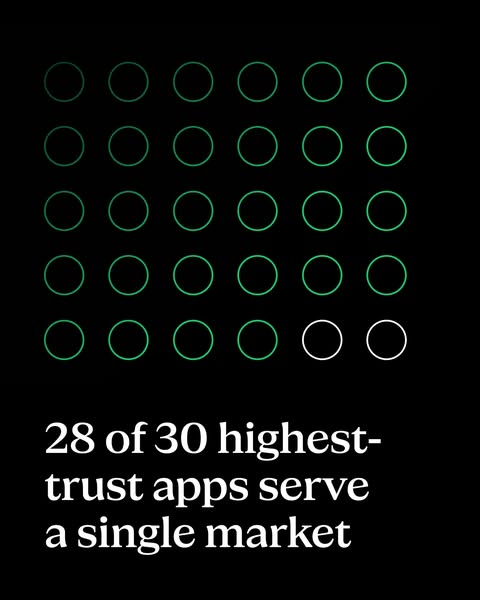 Trust is local work
