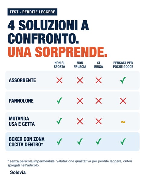 4 soluzioni per le perdite leggere, a confronto
