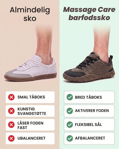 Et mere stabilt fundament starter i fødderne