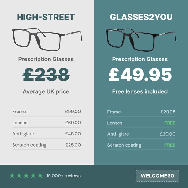 Cheap Prescription Glasses Without The Fuss.