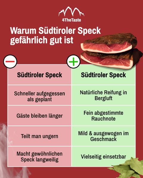 In nur 1-3 Tage bei dir