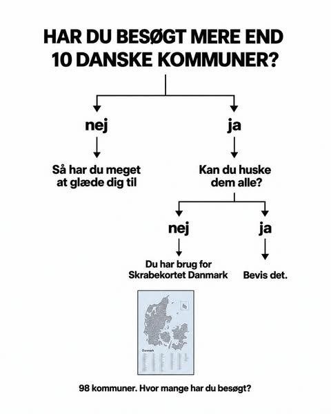 Den perfekte gave