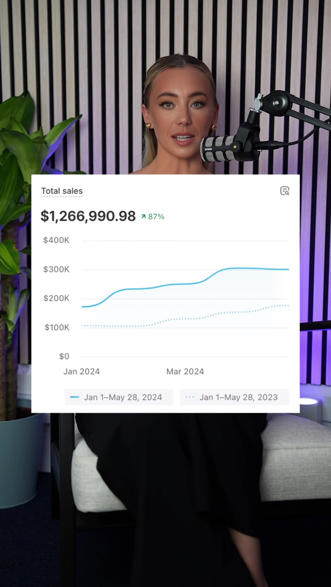 Unlock Multi 8-Figure Growth