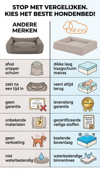 Nu 20% korting + 4 gratis cadeaus!