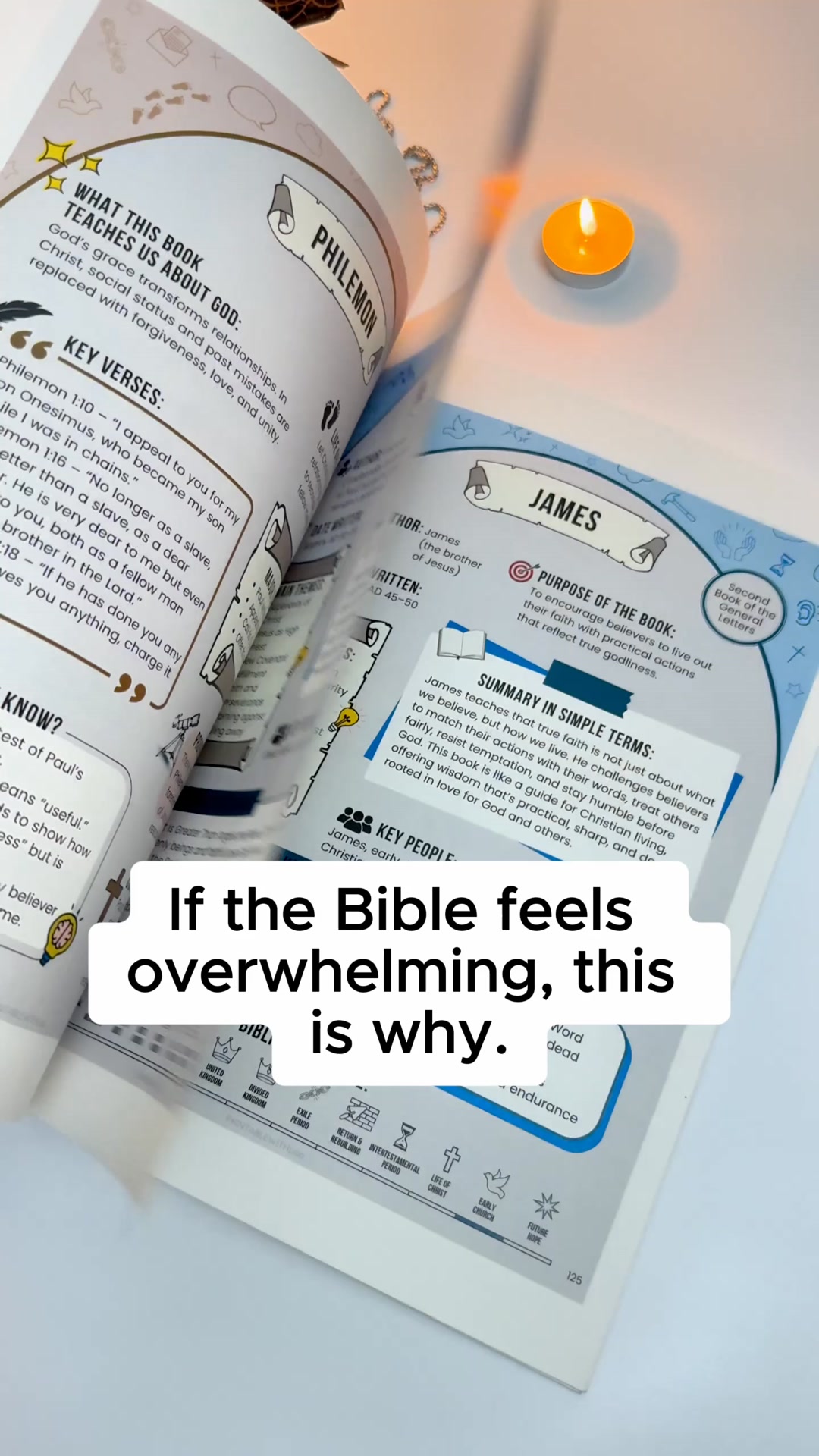 66 Books. 1,500 Years. Most People Read It Like A Novel — No Wonder It Feels Impossible.