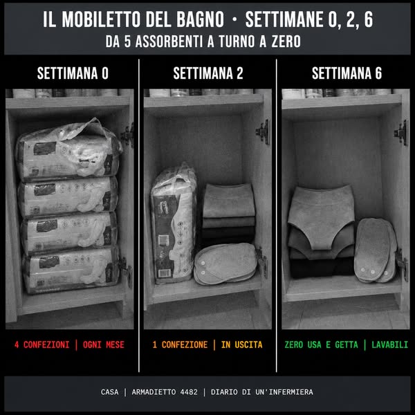 Infermiera da 24 anni: il motivo nascosto per cui l'assorbente cede proprio allo starnuto