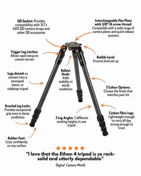 Serious Gear Needs A Serious Tripod