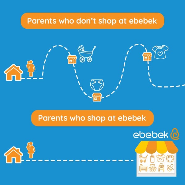 ebebek | Award Winning Best Products for Babies, Kids & Parenting