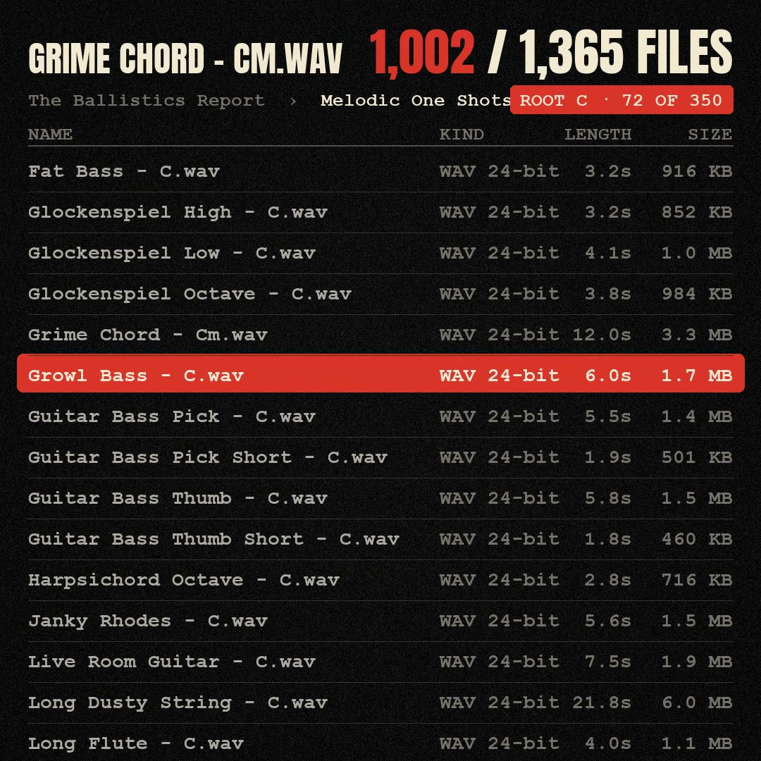 The Menace Files, Royalty-Free, $47