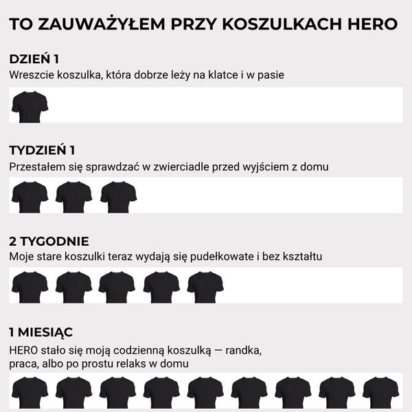 Najgorętsze koszulki